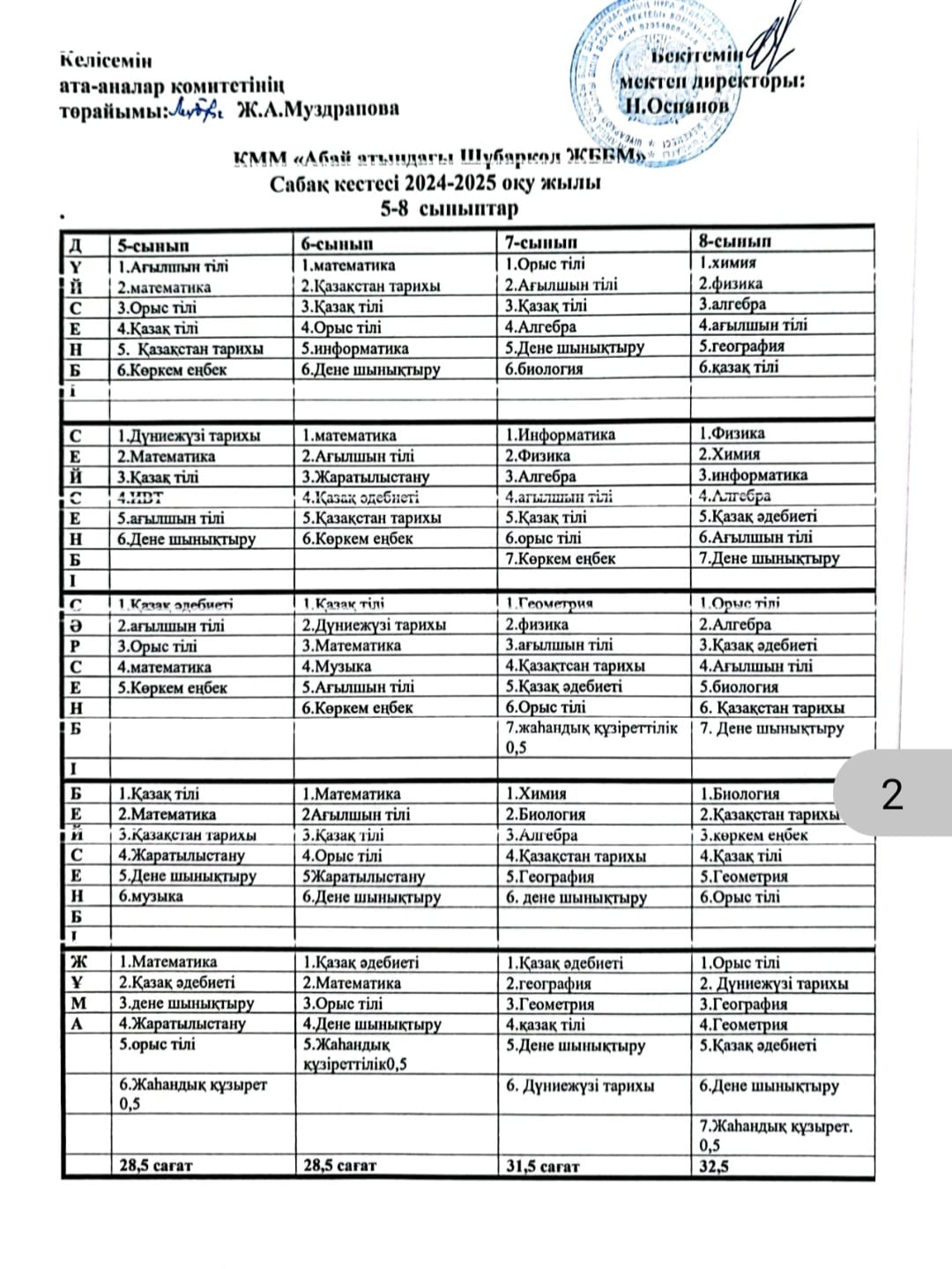 Сабақ кестесі 2024-2025 оқу жылы. 5-8 сынып