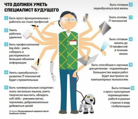 Профориентация учащихся
