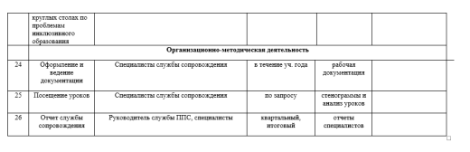 Дәреже: Инклюзивное образавание