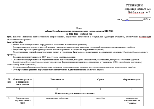 Дәреже: Инклюзивное образавание