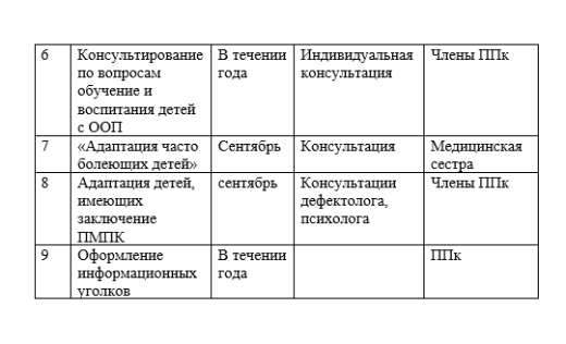 Дәреже: Инклюзивное образавание