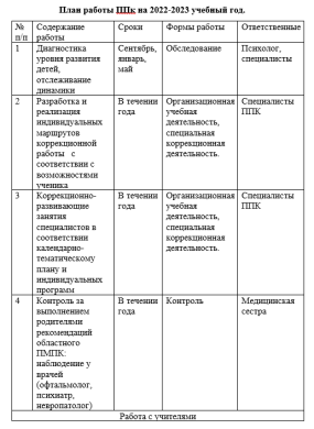 Дәреже: Инклюзивное образавание