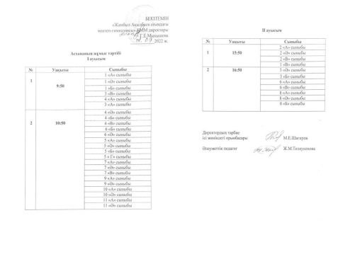 Ыстық тамақпен қамтамасыз ету кестесі