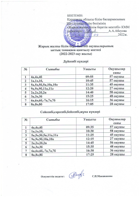 2022-2023 оқу жылы Ыстық тамақпен қамтылу кестесі