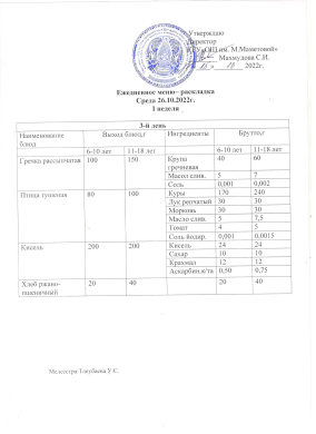 Күнделікті мәзір. 26.10.2022 жж