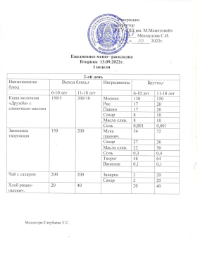 Күнделікті мәзір. 13.09.2022 жж