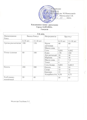 Күнделікті мәзір. 14.09.2022 жж