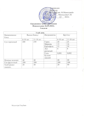 Күнделікті мәзір. 26.09.2022 жж