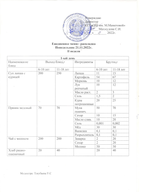   КҮНДЕЛІКТІ МӘЗІР. 21.11.2022 ж