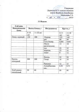 12.10.2022ж Преспективалық ас мәзірі