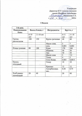 07.09.20220ж Преспективалық ас мәзірі