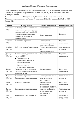 Работа с молодыми специалистами