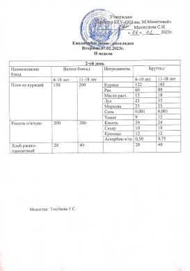 Күнделікті мәзір 07.02.2023ж