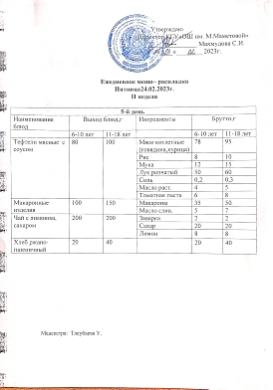 Күнделікті мәзір 24.02.2023ж