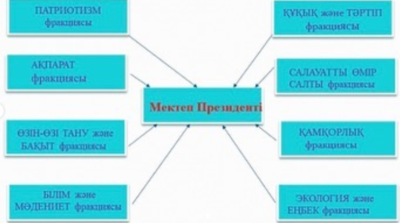 Фракция мүшелері