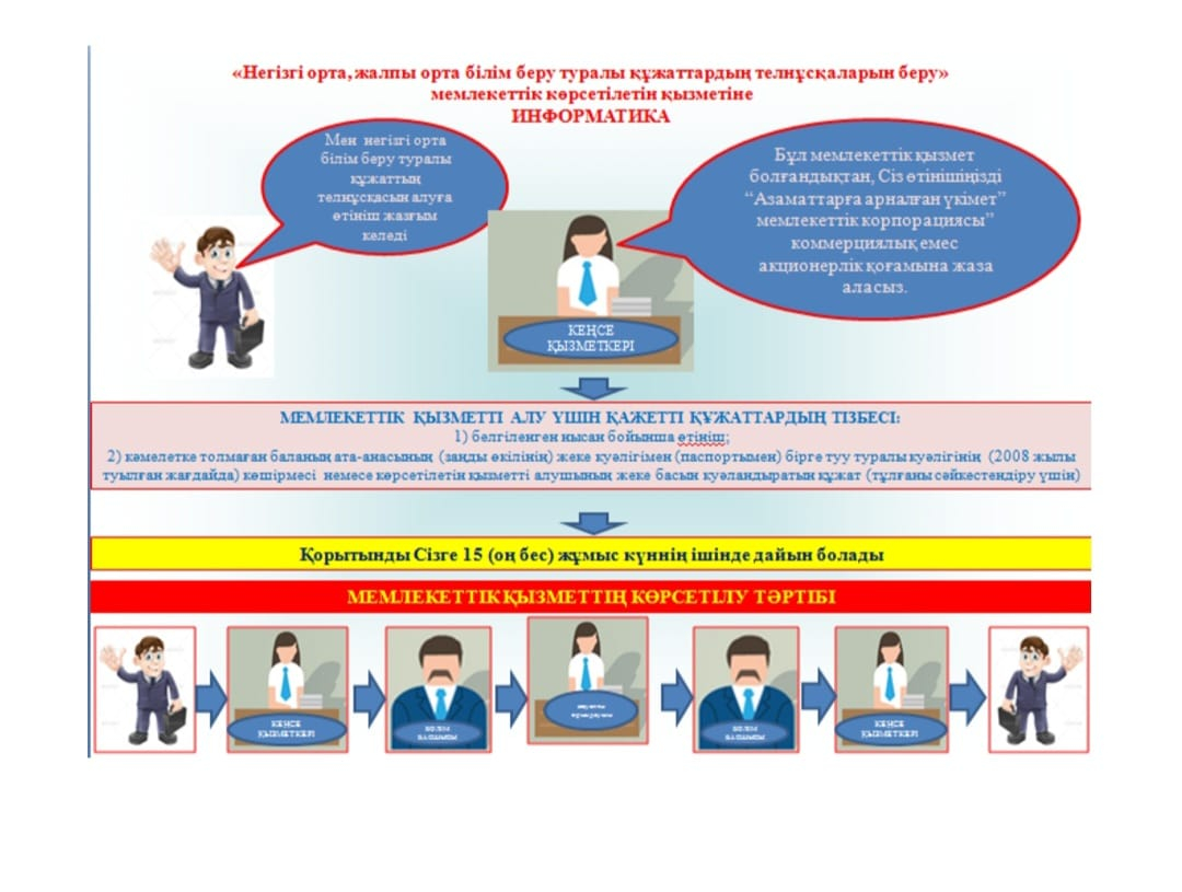 Негізгі орта жалпы орта білім беру туралы құжаттардың теленұсқалары