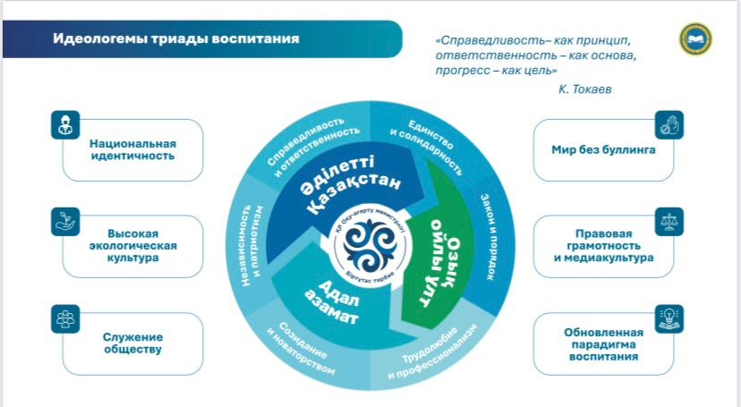 Ценности и компентенции