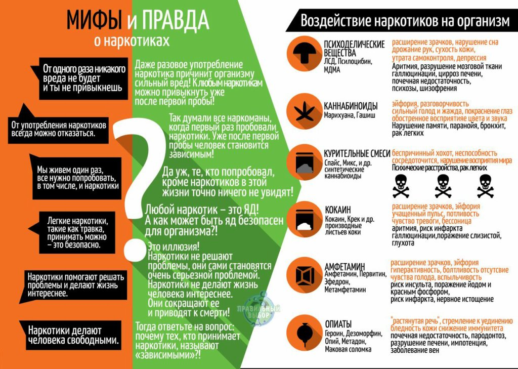 Ата-аналарға арналған жадынама! Қазіргі таңда өскелең ұрпақ арасында есірткіге тәуелділік пен нашақорлық мәселесі барған сайын өршіп барады.