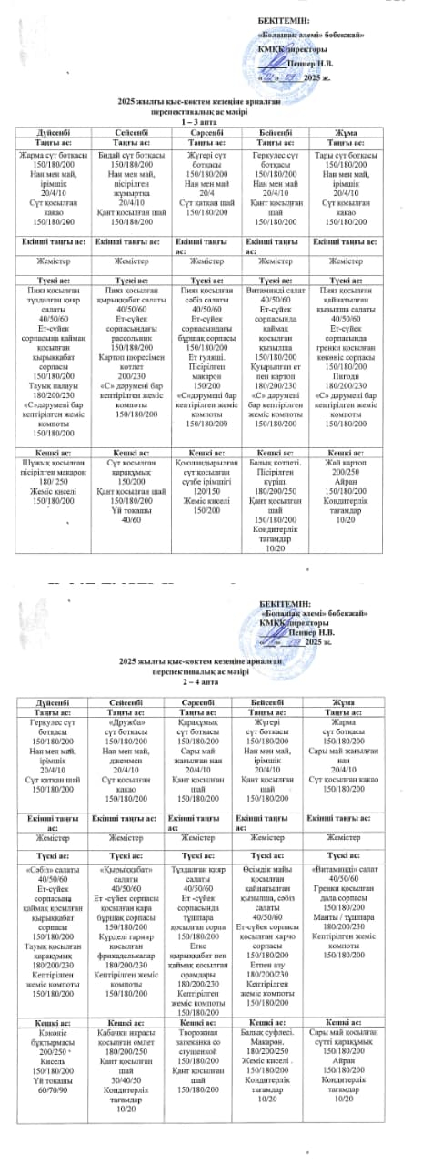 Перспективное меню