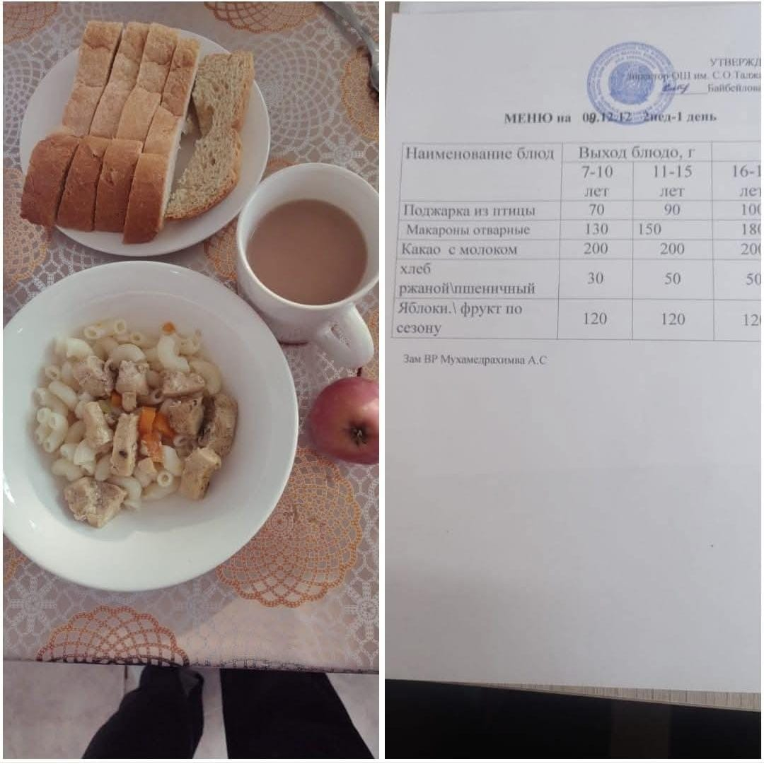 Күнделікті ас мәзірі