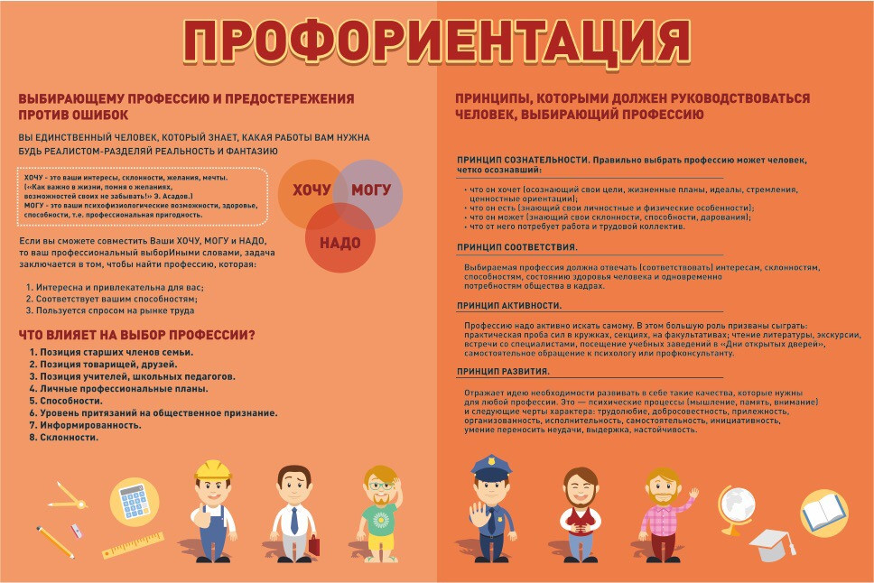Профориентация