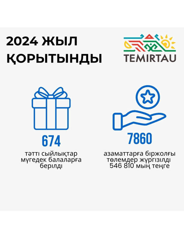 2024 жылдың нәтижелері