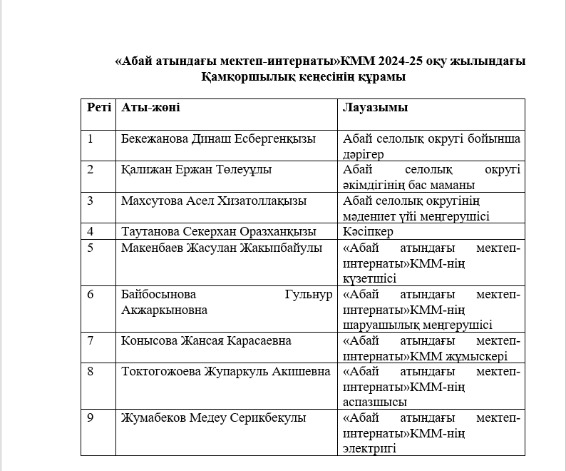 қамқоршылық кеңес құрамы 2024-2025