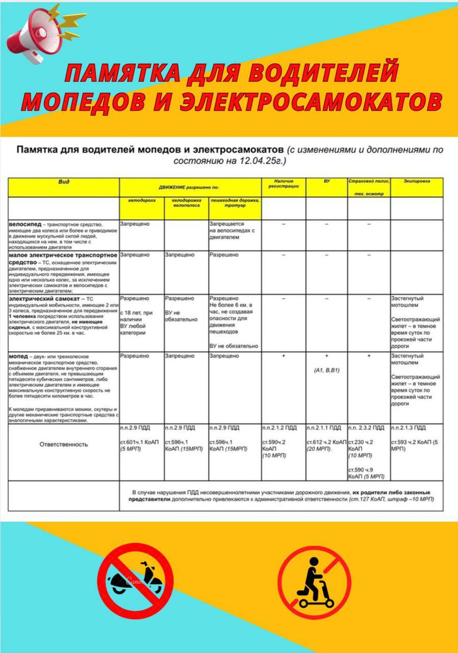 Памятка для водителей мопедов и электросамокатов