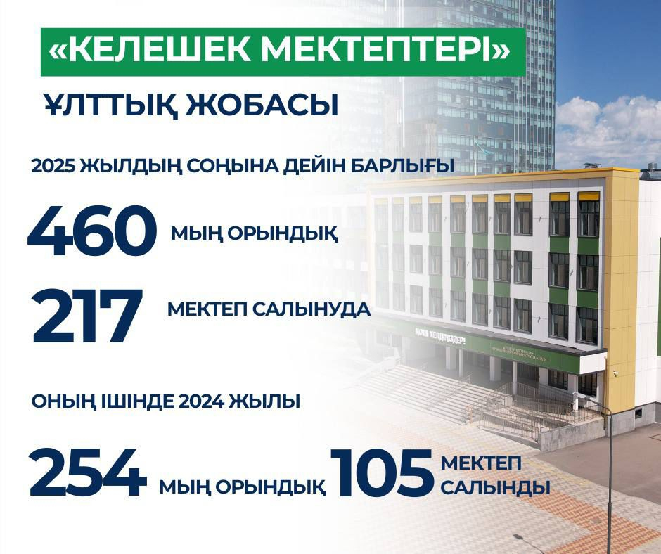 «Келешек мектептері»