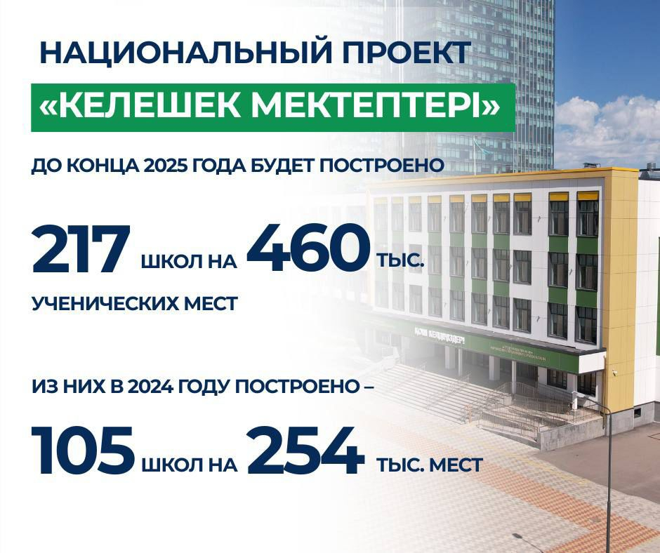 «Келешек мектептері»