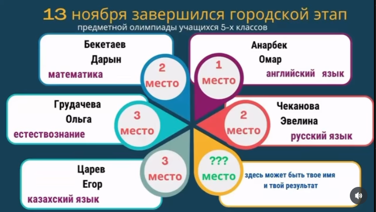 Победа, открывающая путь к новым вершинам